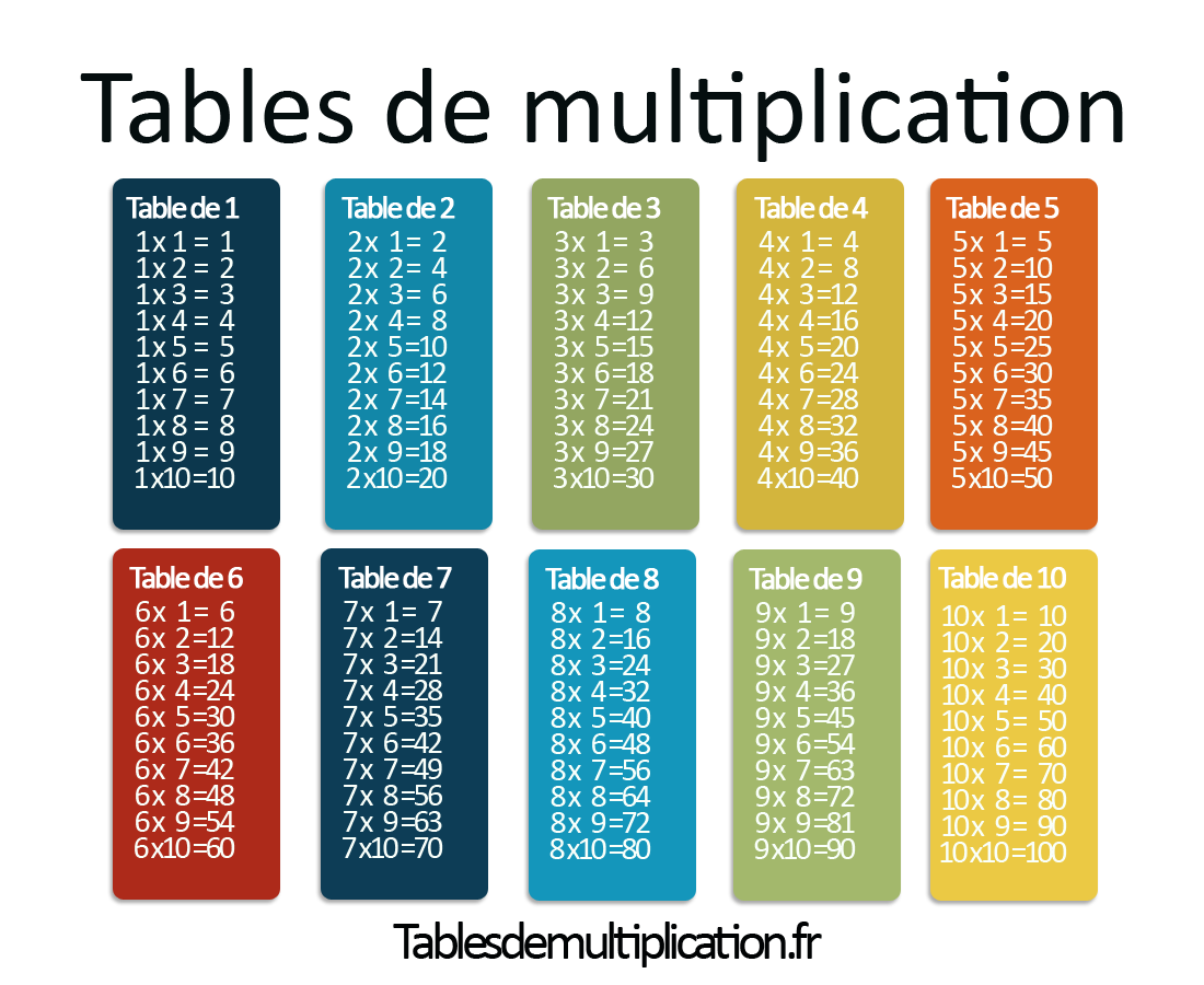 table de multiplication