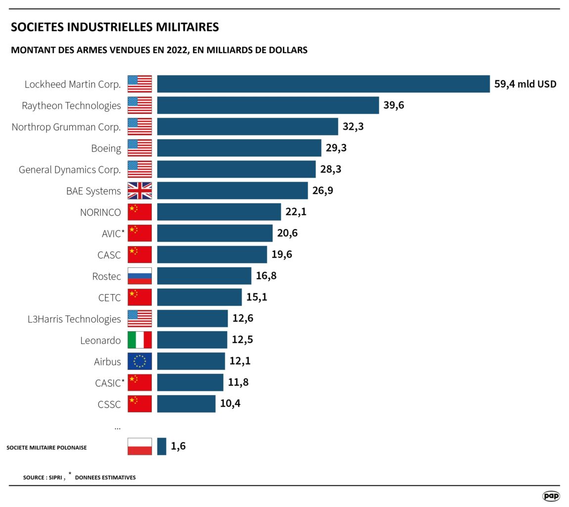 sociétés militaires