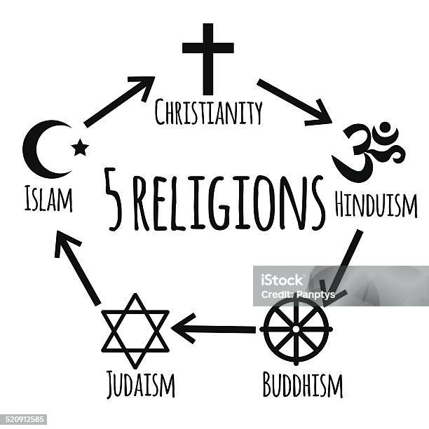 Religions_symboles